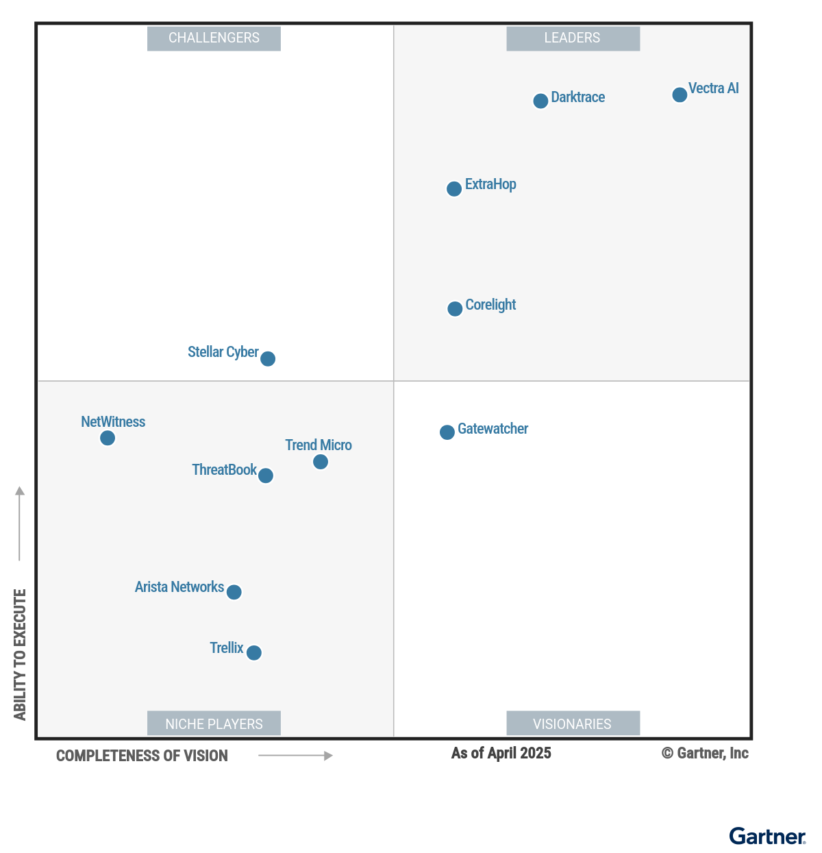 Figure_1_Magic_Quadrant_for_Network_Detection_and_Response.png