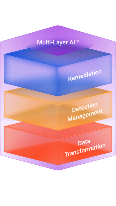 Multi-Layer AI stack: Remediation, Detection Management, Data Transformation